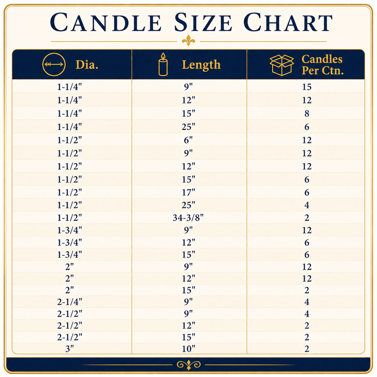 Dadant 100% Beeswax Altar Candles – Large Diameter