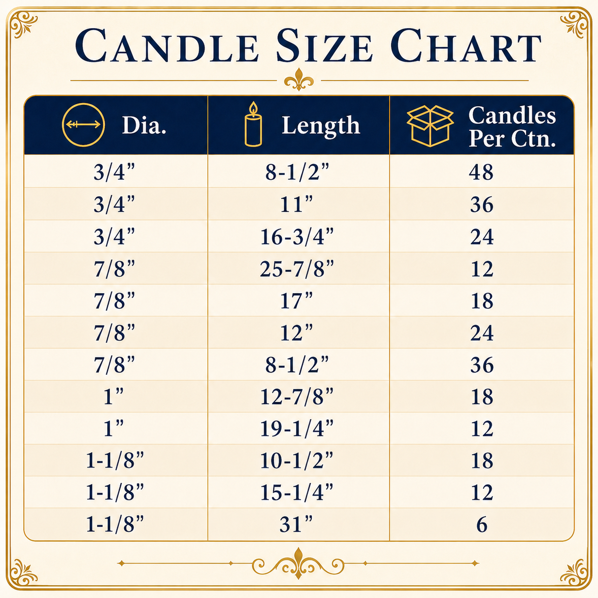 Dadant 100% Beeswax Altar Candles – Small Diameter