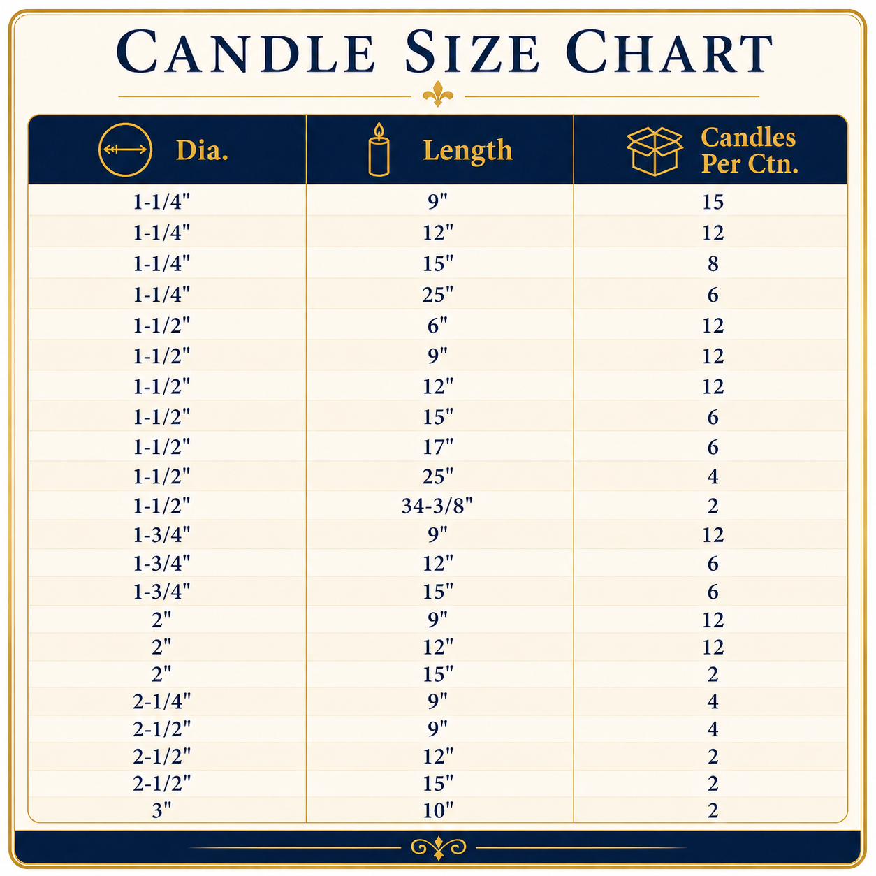 Dadant 100% Beeswax Altar Candles – Large Diameter